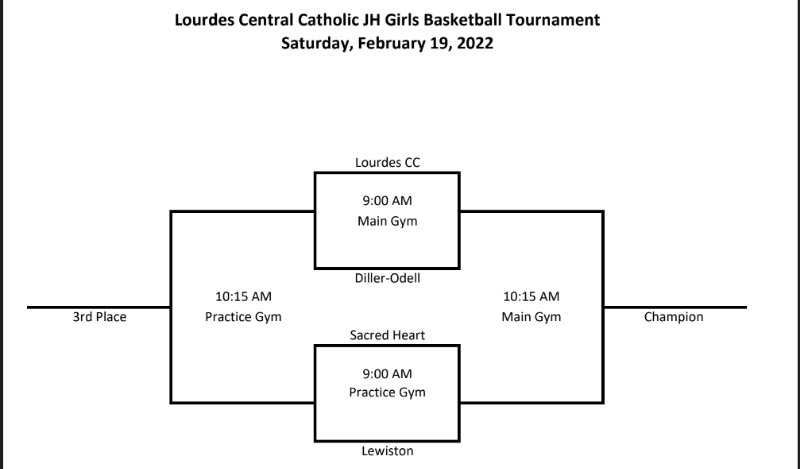 JH Girls Basketball Tourney